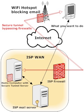 WiFi Hotspot