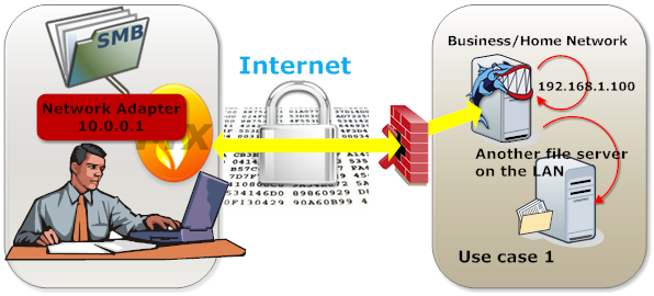 SMB SSL Tunnel