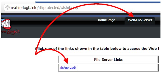 web server directory vs webdav server